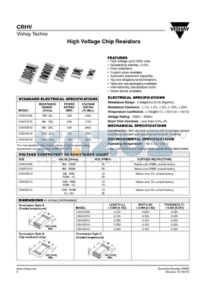 HV2512AA1008J100S2 datasheet - High Voltage Chip Resistors