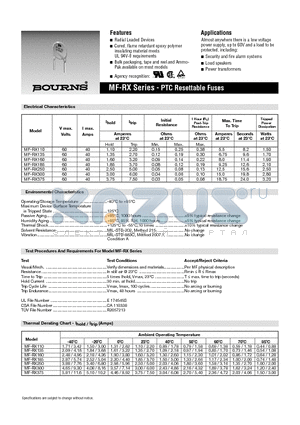 MF-RX160 datasheet - PTC Resettable Fuses