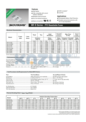 MF-S120S- datasheet - PTC Resettable Fuses