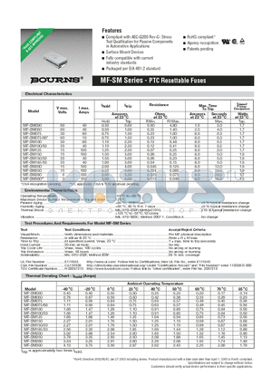 MF-SM075 datasheet - PTC Resettable Fuses