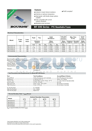 MF-SVS170NSSLU-0 datasheet - PTC Resettable Fuses