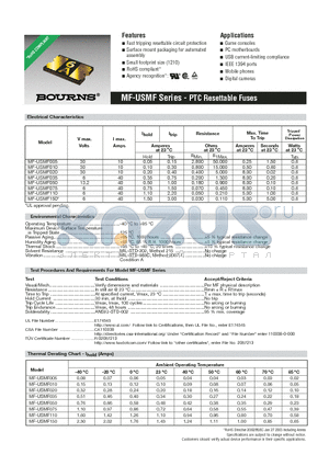 MF-USMF010 datasheet - MF-USMF Series - PTC Resettable Fuses