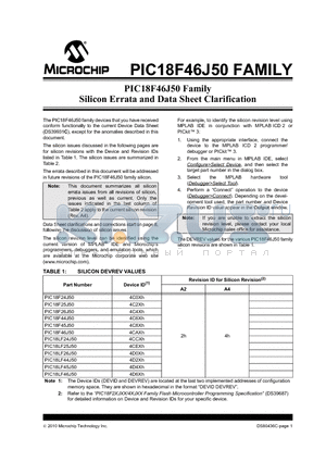 PIC18F46J50 datasheet - PIC18F46J50 Family Silicon Errata and Data Sheet Clarification