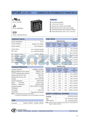 HF38F/012-HSLXXX datasheet - SUBMINIATURE INTERMEDIATE POWER RELAY