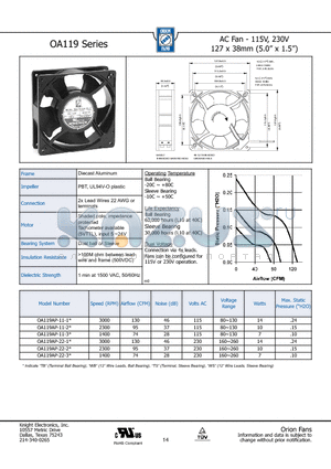 OA119AP-22-2 datasheet - AC Fan - 115V, 230V 127 x 38mm (5.0 x 1.5)