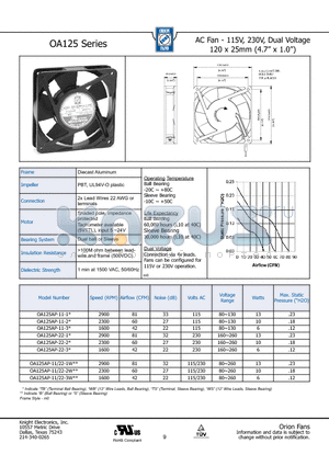 OA125AP-11/22-3W datasheet - AC Fan - 115V, 230V, Dual Voltage 120 x 25mm (4.7 x 1.0)