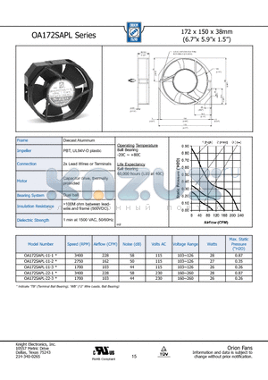 OA172SAPL-11-2 datasheet - 172 x 150 x 38mm (6.7x 5.9x 1.5)