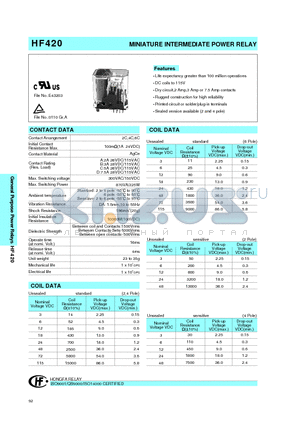 HF431/S012D datasheet - MINIATURE INTERMEDIATE POWER RELAY