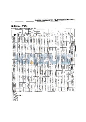 MPF109 datasheet - PLASTIC-CASE JUNCTION FIELD-EFFECT TRANSISTORS