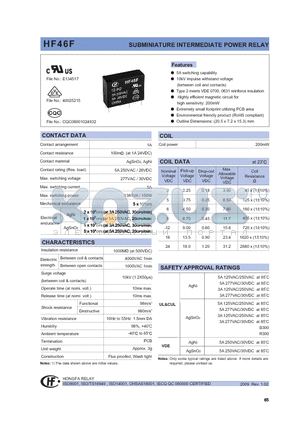 HF46F/003-H1TXXX datasheet - SUBMINIATURE INTERMEDIATE POWER RELAY
