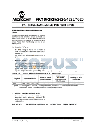 PIC18LF2525 datasheet - Clarifications/Corrections