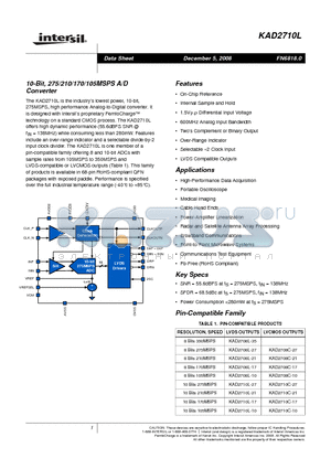 KAD2710L-21Q68 datasheet - 10-Bit, 275/210/170/105MSPS A/D Converter