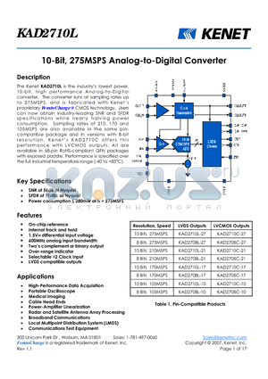 KAD2710L datasheet - 10-Bit, 275MSPS Analog-to-Digital Converter