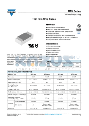 MFU0402FF00500E500 datasheet - Thin Film Chip Fuses