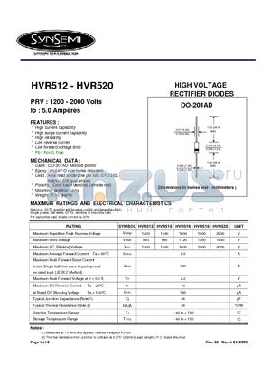 HVR512 datasheet - HIGH VOLTAGE RECTIFIER DIODES