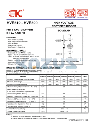 HVR518 datasheet - HIGH VOLTAGE RECTIFIER DIODES