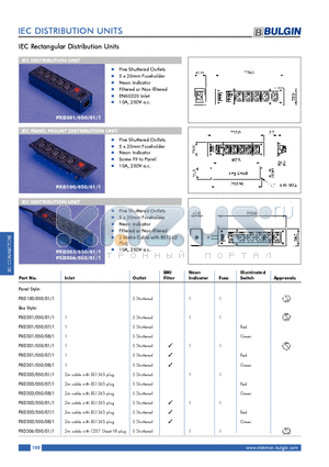 PXD100 datasheet - IEC Rectangular Distribution Units