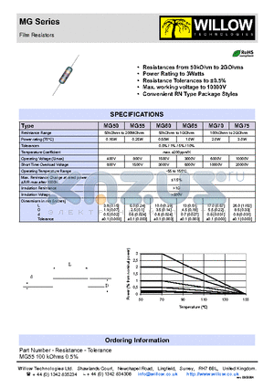 MG55 datasheet - Film Resistors