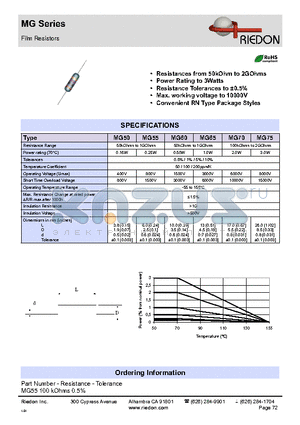 MG65 datasheet - Film Resistors