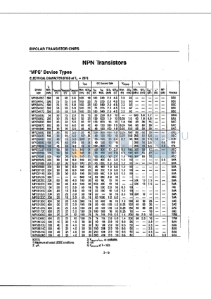 MPS3565C datasheet - NPN TRANSISTOR