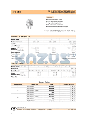 HF9110-01203I datasheet - TO-5 HERMETICALLY SEALED RELAY WITH ESTABLISHED RELIABILITY