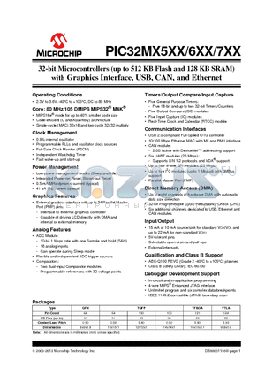 PIC32MX675F512L datasheet - 32-bit Microcontrollers (up to 512 KB Flash and 128 KB SRAM) with Graphics Interface, USB, CAN, and Ethernet