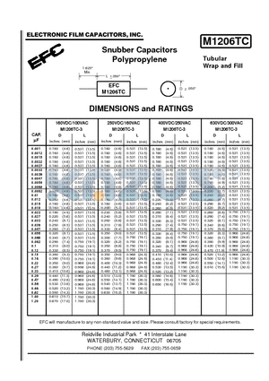 M1206TC-3 datasheet - Snubber Capacitors Polypropylene