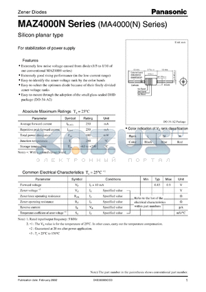 MAZ4047N0H datasheet - Silicon planar type