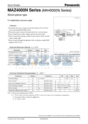 MAZ4051N0M datasheet - Silicon planar type