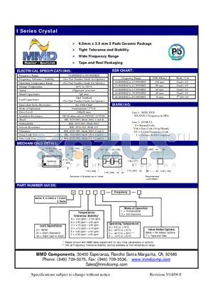 ISCA1 datasheet - 6.0mm x 3.5 mm 2 Pads Ceramic Package