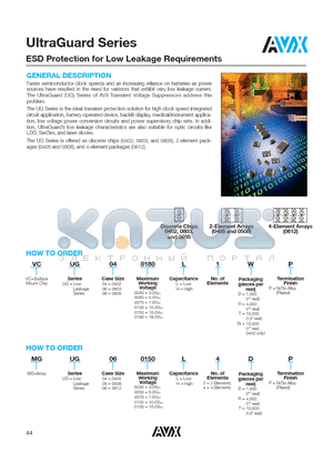 MGUG040050L2RP datasheet - ESD Protection for Low Leakage Requirements