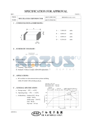 MH100512NJL datasheet - MULTILAYER CHIP INDUCTOR