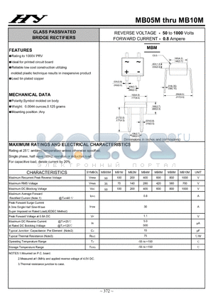 MB05M datasheet - GLASS PASSIVATED BRIDGE RECTIFIERS