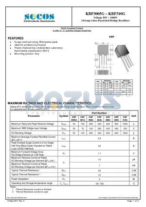 KBP306G datasheet - Voltage 50V ~ 1000V 3.0Amp Glass Passivited Bridge Rectifiers