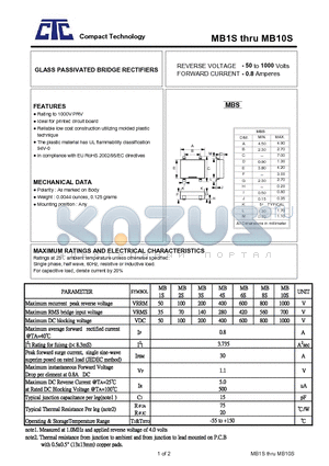 MB10S datasheet - GLASS PASSIVATED BRIDGE RECTIFIERS