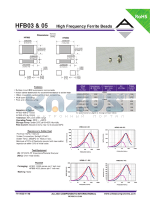 HFB05-102-RC datasheet - High Frequency Ferrite Beads