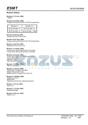 M13S128168A-5BG datasheet - 2M x 16 Bit x 4 Banks Double Data Rate SDRAM