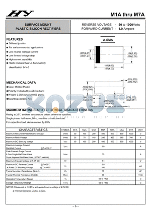 M1A datasheet - SURFACE MOUNT PLASTIC SILICON RECTIFIERS