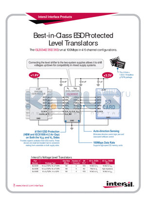 ISL3034E datasheet - Best-in-Class ESD Protected Level Translators