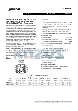 ISL3178AE datasheet - a15kV ESD Protected, 3.3V, Full Fail-Safe, Low Power, High Speed or Slew Rate Limited, RS-485/RS-422 Transceivers