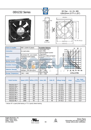 OD1232-48H datasheet - DC Fan - 12, 24, 48V 120x32mm (4.7x 1.25)