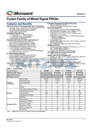 M1AFS250 datasheet - Fusion Family of Mixed Signal FPGAs