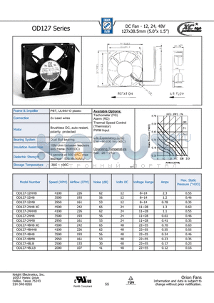 OD127-48MB datasheet - DC Fan - 12, 24, 48V 127x38.5mm (5.0x 1.5)