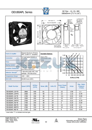 OD180APL datasheet - DC Fan - 12, 24, 48V 180x65mm (7.1x 2.6)