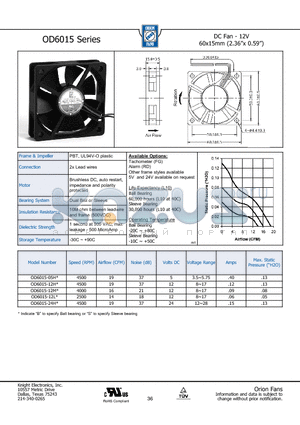 OD6015 datasheet - DC Fan - 12V 60x15mm (2.36x 0.59)
