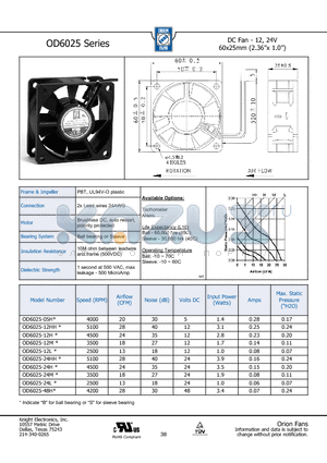 OD6025-05HS datasheet - DC Fan - 12, 24V 60x25mm (2.36 x 1.0)