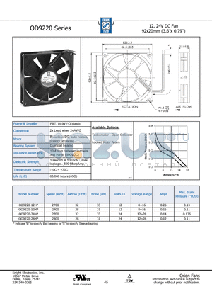 OD9220-12M datasheet - 12, 24V DC Fan 92x20mm (3.6x 0.79)