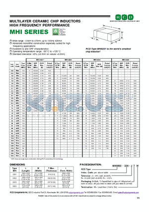 MHI0201-22N-KTW datasheet - MULTILAYER CERAMIC CHIP INDUCTORS HIGH FREQUENCY PERFORMANCE