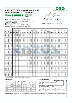 MHI0402-22N-KTW datasheet - MULTILAYER CERAMIC CHIP INDUCTORS HIGH FREQUENCY PERFORMANCE