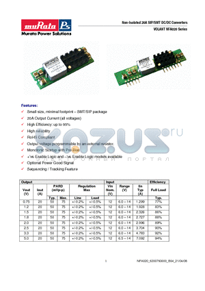 NCA0201500B0-XC datasheet - Non-Isolated 20A SIP/SMT DC/DC Converters